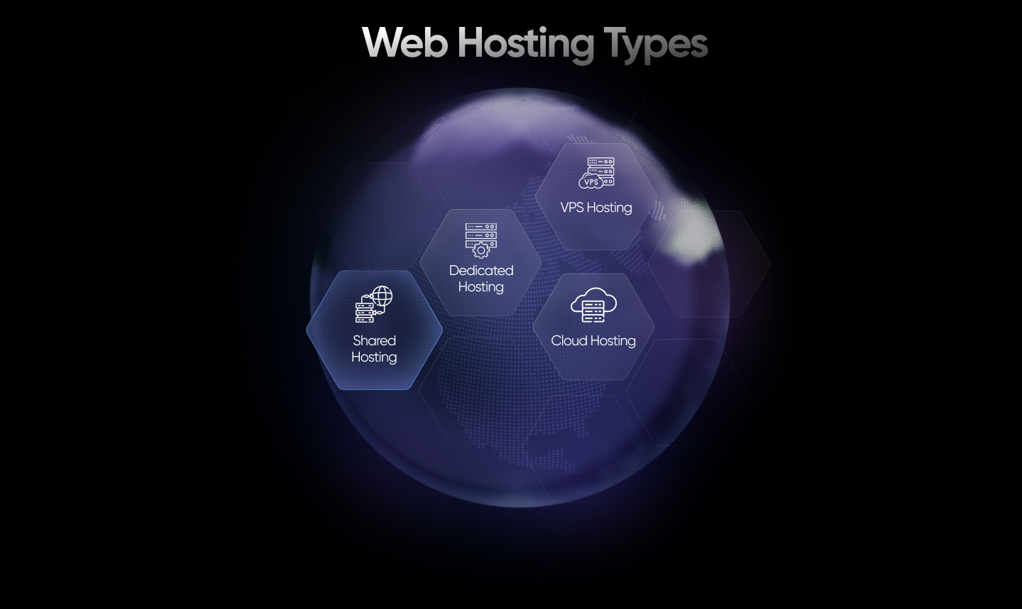 web Hosting, web hosting price, web servers, servers, server1, web hosting types